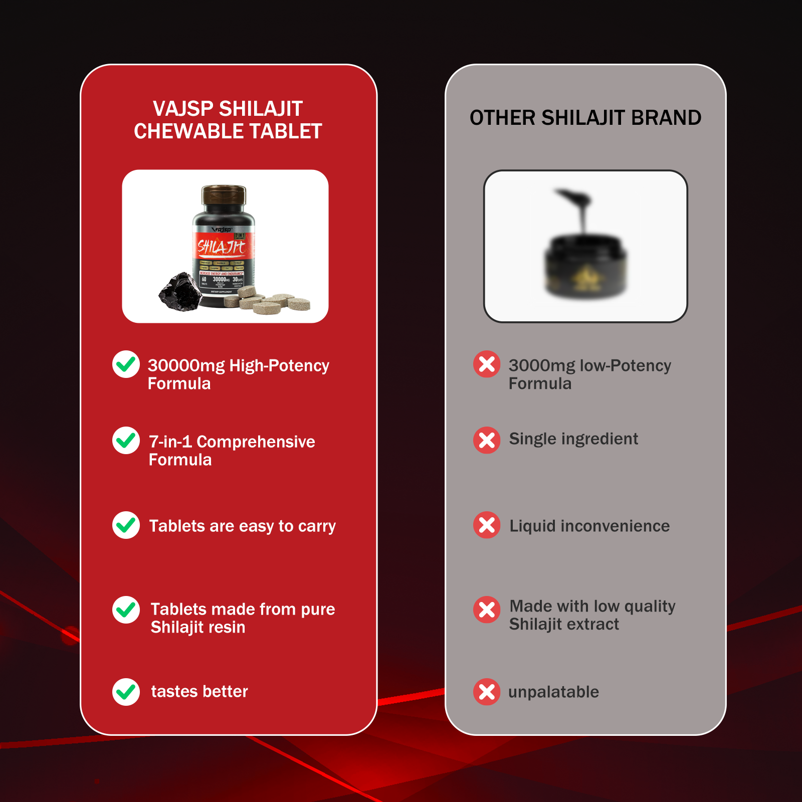 Vajsp Shilajit 7-in-1 Energy and Endurance Supplement